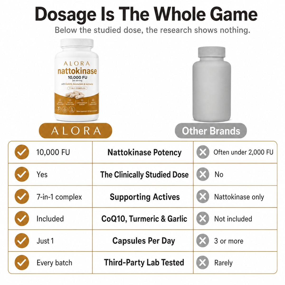 Alora Nattokinase product image 8
